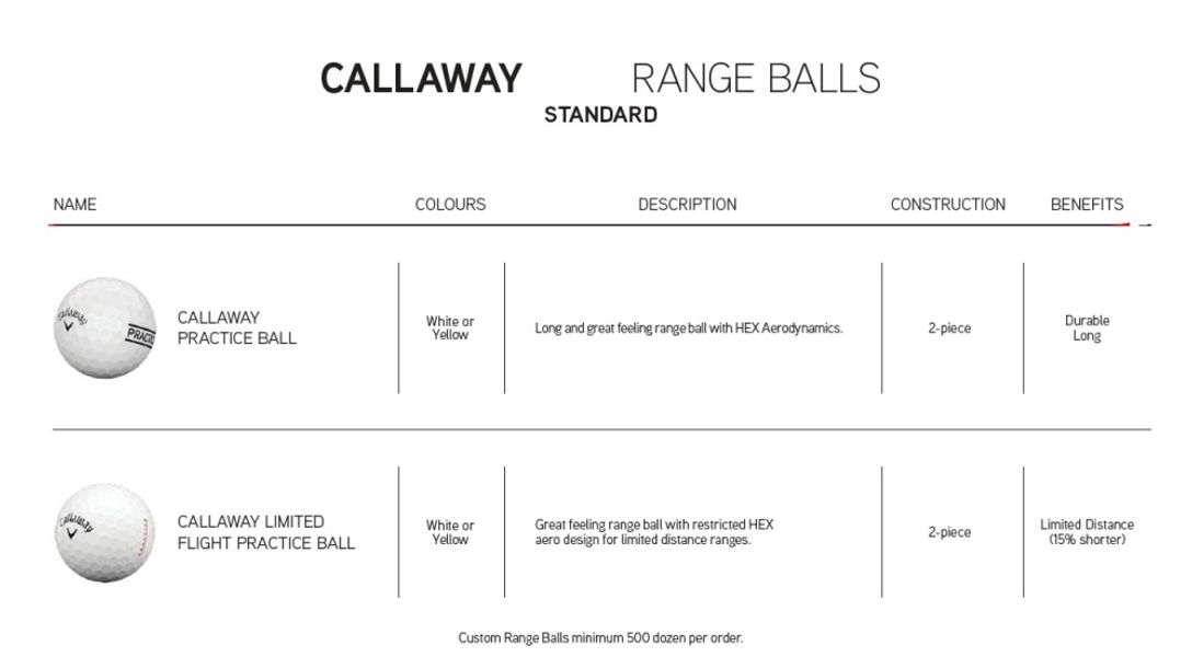 Callaway Rangeballer