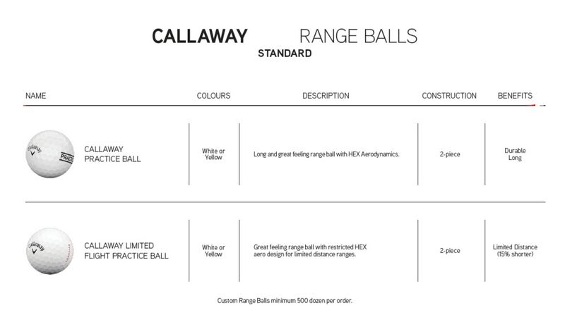 Callaway Rangeballer